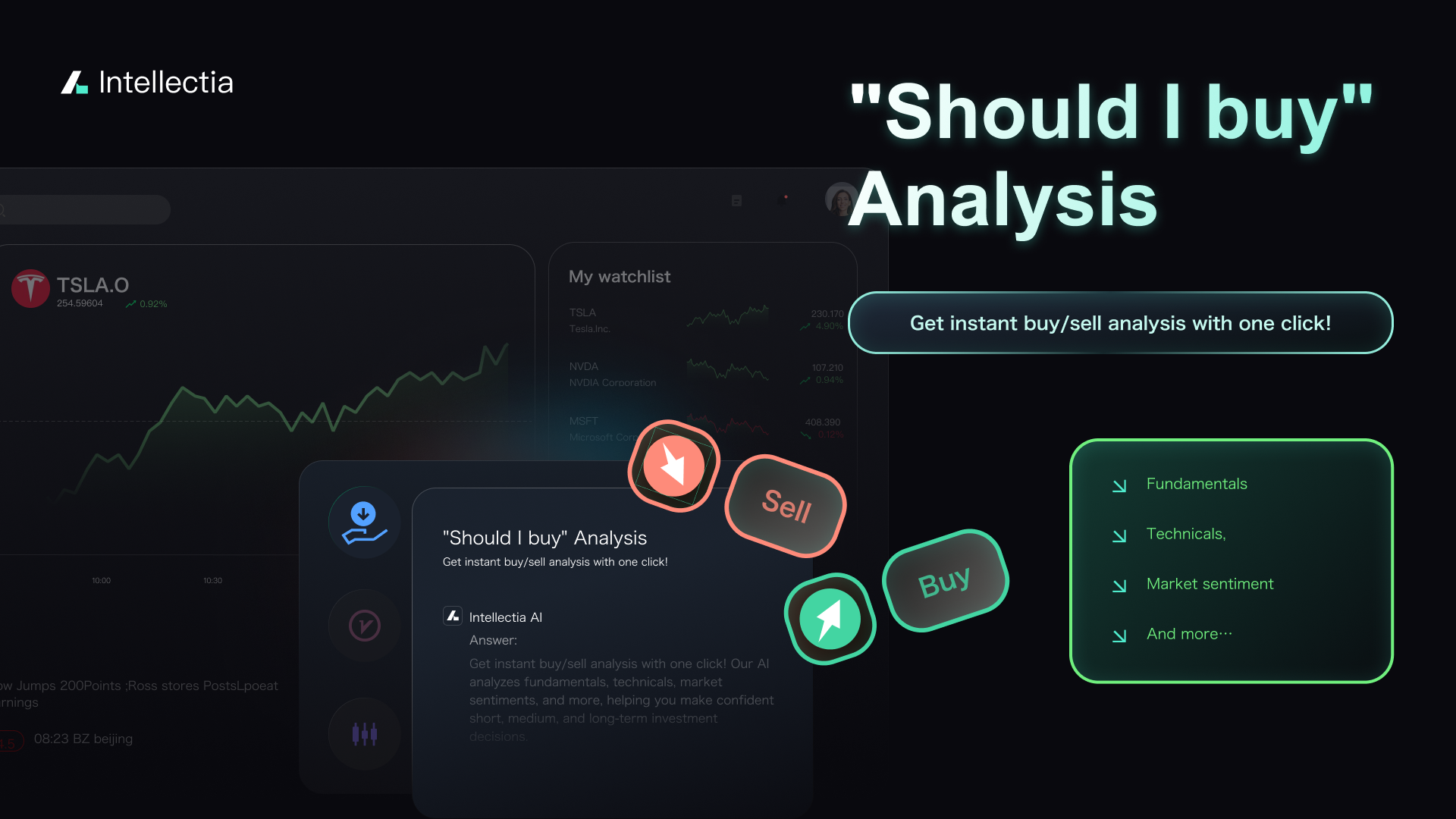 Intellectia AI Buy Analysis